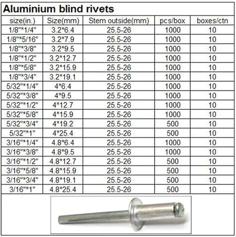 1 4 rivet size for sheet metal|1 4 pop rivets.